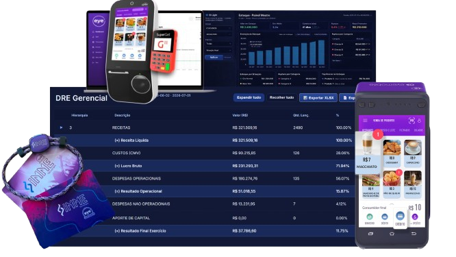 IMME — Ecossistema PDV + ERP + CRM em uma única visão